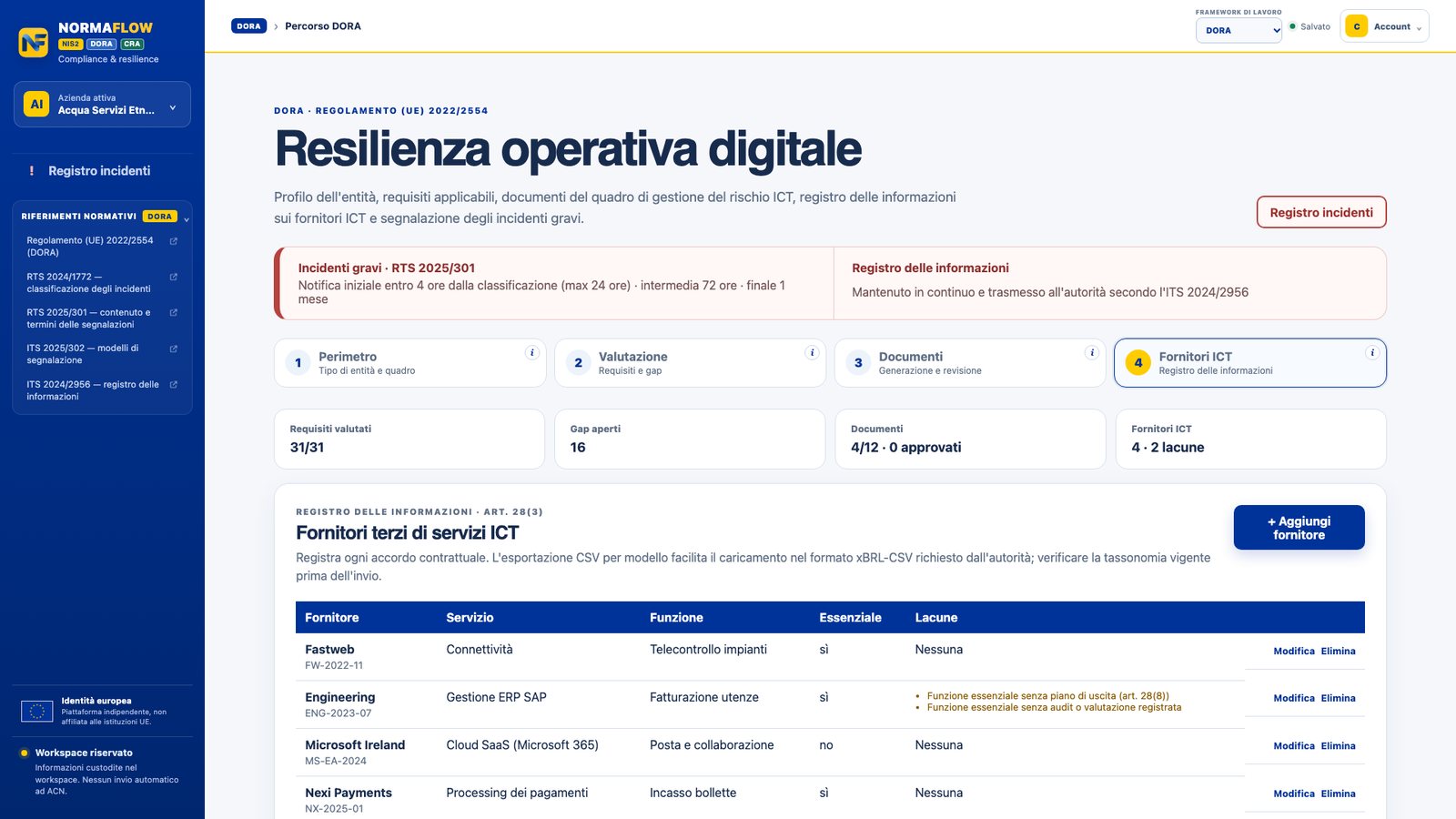 Registro dei fornitori ICT DORA